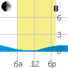 Texaco Dock tide chart for Sunday, May 8, 2022