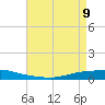 Texaco Dock tide chart for Monday, May 9, 2022