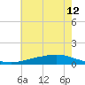 Texaco Dock tide chart for Sunday, June 12, 2022
