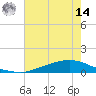 Texaco Dock tide chart for Tuesday, June 14, 2022