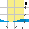 Texaco Dock tide chart for Saturday, June 18, 2022