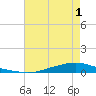 Texaco Dock tide chart for Wednesday, June 1, 2022