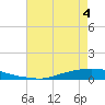 Texaco Dock tide chart for Saturday, June 4, 2022