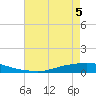 Texaco Dock tide chart for Sunday, June 5, 2022