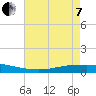 Texaco Dock tide chart for Tuesday, June 7, 2022