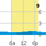 Texaco Dock tide chart for Thursday, June 9, 2022