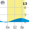 Texaco Dock tide chart for Wednesday, July 13, 2022