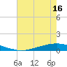 Texaco Dock tide chart for Saturday, July 16, 2022