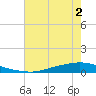 Texaco Dock tide chart for Saturday, July 2, 2022