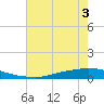 Texaco Dock tide chart for Sunday, July 3, 2022