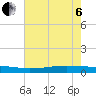 Texaco Dock tide chart for Wednesday, July 6, 2022