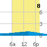 Texaco Dock tide chart for Friday, July 8, 2022