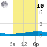 Texaco Dock tide chart for Saturday, September 10, 2022