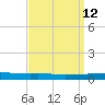 Texaco Dock tide chart for Monday, September 12, 2022