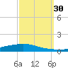 Texaco Dock tide chart for Friday, September 30, 2022