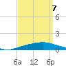 Texaco Dock tide chart for Wednesday, September 7, 2022