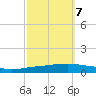 Texaco Dock tide chart for Friday, October 7, 2022