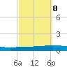 Texaco Dock tide chart for Saturday, October 8, 2022