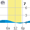 Texaco Dock tide chart for Wednesday, December 7, 2022