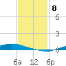 Texaco Dock tide chart for Thursday, December 8, 2022