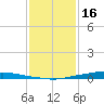 Texaco Dock tide chart for Monday, January 16, 2023