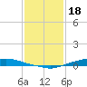 Texaco Dock tide chart for Wednesday, January 18, 2023