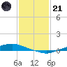 Texaco Dock tide chart for Saturday, January 21, 2023