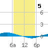 Texaco Dock tide chart for Thursday, January 5, 2023