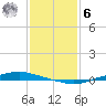 Texaco Dock tide chart for Friday, January 6, 2023