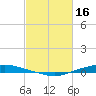 Texaco Dock tide chart for Thursday, February 16, 2023