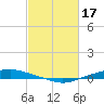 Texaco Dock tide chart for Friday, February 17, 2023