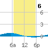 Texaco Dock tide chart for Monday, February 6, 2023