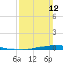 Texaco Dock tide chart for Sunday, March 12, 2023