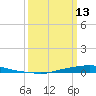 Texaco Dock tide chart for Monday, March 13, 2023