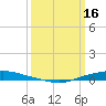 Texaco Dock tide chart for Thursday, March 16, 2023