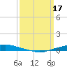 Texaco Dock tide chart for Friday, March 17, 2023