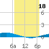 Texaco Dock tide chart for Saturday, March 18, 2023