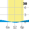 Texaco Dock tide chart for Thursday, March 30, 2023
