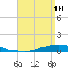 Texaco Dock tide chart for Monday, April 10, 2023