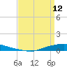 Texaco Dock tide chart for Wednesday, April 12, 2023