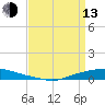 Texaco Dock tide chart for Thursday, April 13, 2023