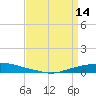 Texaco Dock tide chart for Friday, April 14, 2023
