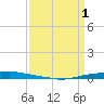 Texaco Dock tide chart for Saturday, April 1, 2023