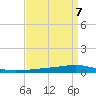 Texaco Dock tide chart for Friday, April 7, 2023