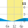 Texaco Dock tide chart for Thursday, May 11, 2023