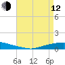 Texaco Dock tide chart for Friday, May 12, 2023