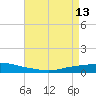Texaco Dock tide chart for Saturday, May 13, 2023