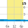 Texaco Dock tide chart for Monday, May 15, 2023