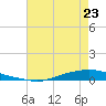 Texaco Dock tide chart for Tuesday, May 23, 2023