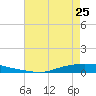 Texaco Dock tide chart for Thursday, May 25, 2023